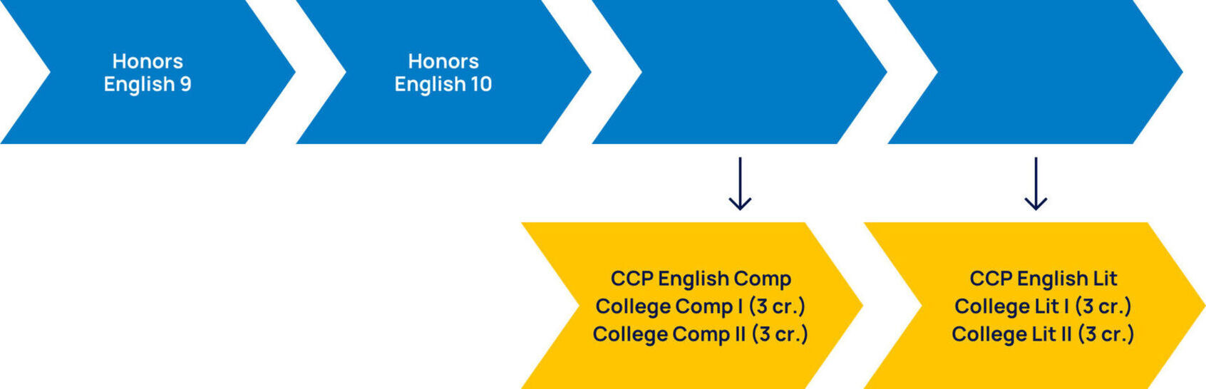 English Sample CCP Pathway