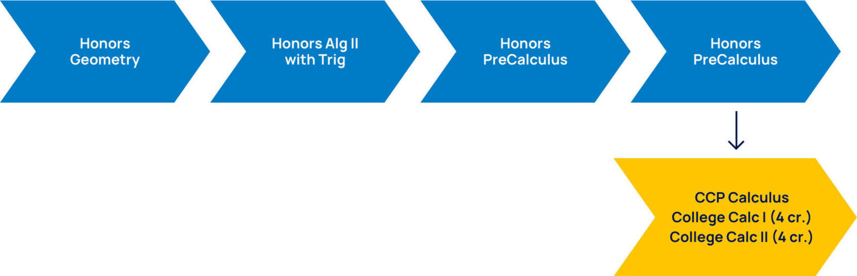 Math Sample ccp Pathway